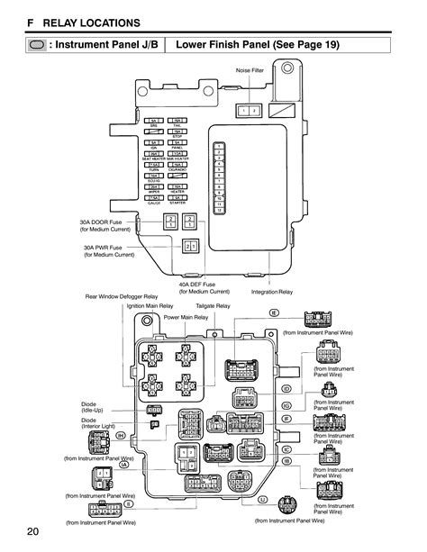 97 toyota tacoma fuse box wiring diagram 